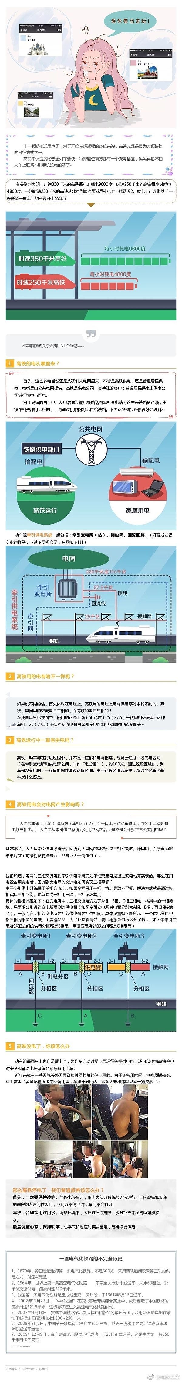 高铁1小时耗电9000多度 一张图看懂这些电从哪来（图） - 2