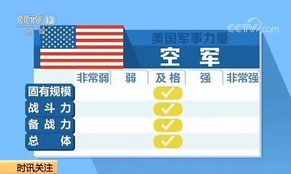 面对今日解放军：美军称丧失同时打赢2场战争能力(图) - 4