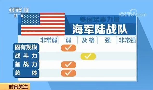 面对今日解放军：美军称丧失同时打赢2场战争能力(图) - 5