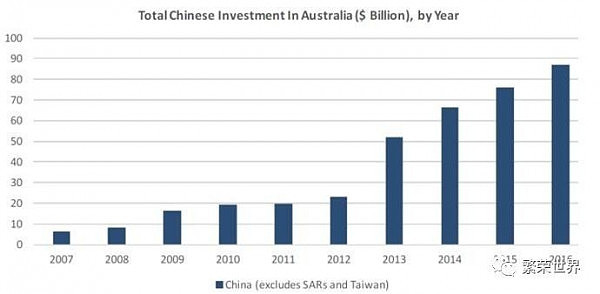 澳洲的房价，是中国人推高的吗？；ABS数据：澳洲世代之间的财富差距日益加大 - 2