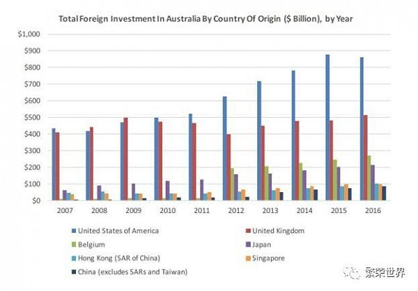 澳洲的房价，是中国人推高的吗？；ABS数据：澳洲世代之间的财富差距日益加大 - 4