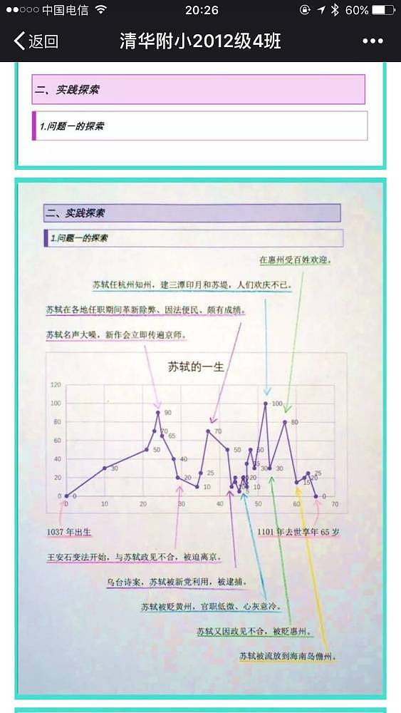 小学生研究苏轼写论文：国内孩子教育成本有多高？(图) - 2