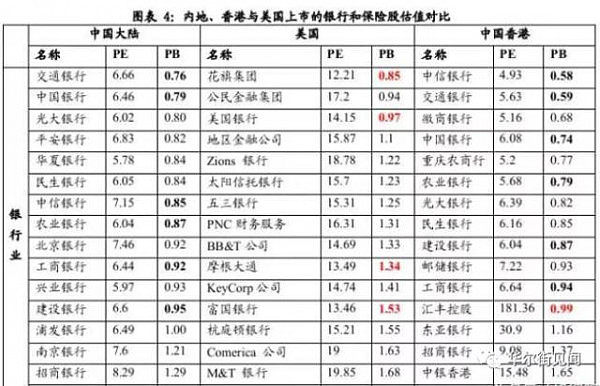 A股两大“定海神针”，工行今年涨幅高达44%，而中石油仅上涨2%，为什么？ - 2