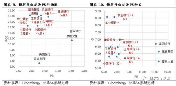 A股两大“定海神针”，工行今年涨幅高达44%，而中石油仅上涨2%，为什么？ - 3