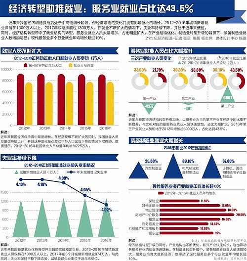 从滴滴到摩拜：共享经济改变“轮子上的中国”(图) - 2