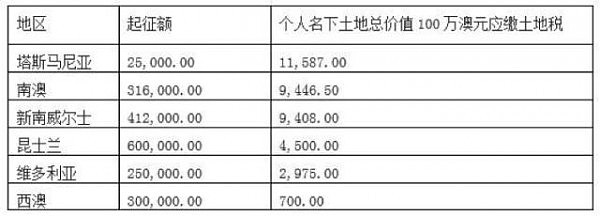 昆州房产交易法律指南 (3)：置业税务、(首次)补贴与印花税减免 | 法律专栏 - 3