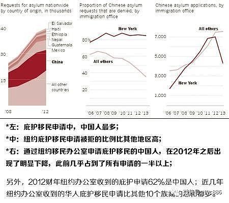 中国同意接收美国遣返华人非法移民 申请庇护绿卡之路将要堵死 - 2