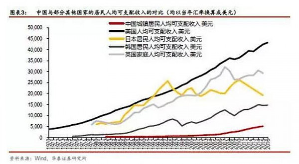 中国相当于发达国家的哪个阶段？ - 2