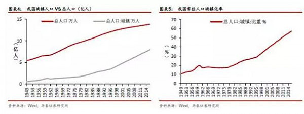 中国相当于发达国家的哪个阶段？ - 3