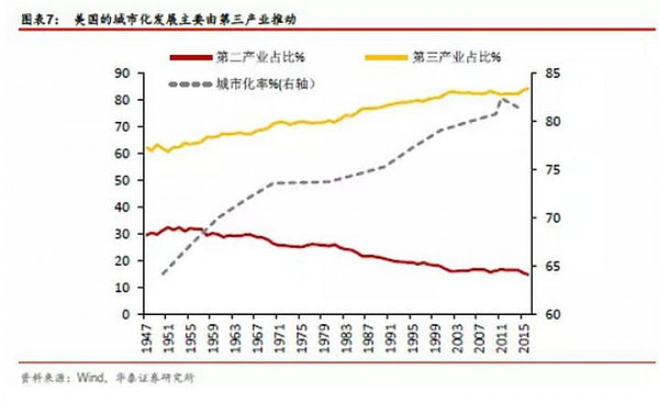 中国相当于发达国家的哪个阶段？ - 5