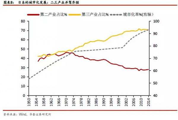 中国相当于发达国家的哪个阶段？ - 6