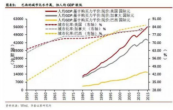 中国相当于发达国家的哪个阶段？ - 7