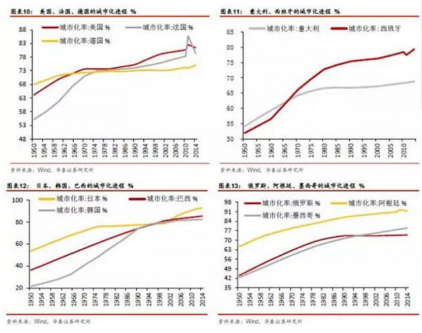 中国相当于发达国家的哪个阶段？ - 8