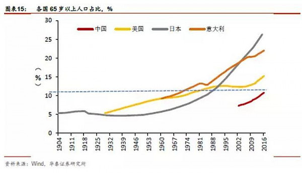 中国相当于发达国家的哪个阶段？ - 9