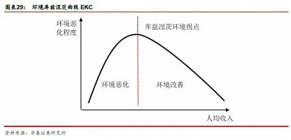 中国相当于发达国家的哪个阶段？ - 11