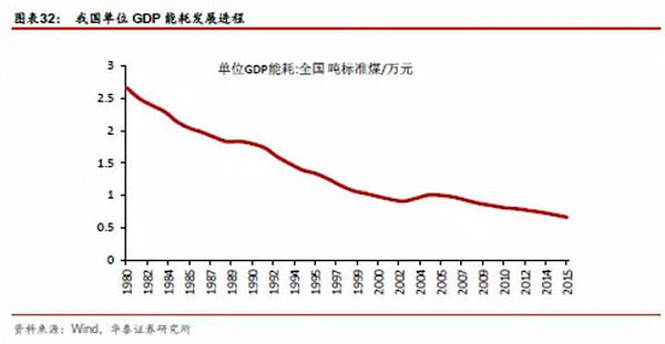 中国相当于发达国家的哪个阶段？ - 12