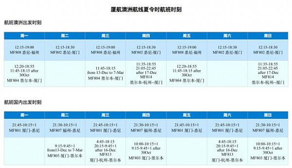 墨尔本至杭州直飞航线12月正式开通！每周两班 中转旅客还能拿补贴 - 11