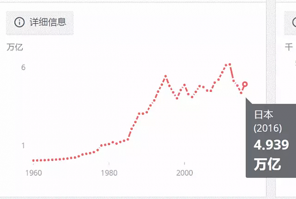 中国在境外有多少资产？1.3亿日本人需1年才能挣到