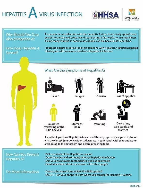 加州甲肝疫情爆发！18死500逾感染 应该如何防治(图) - 12