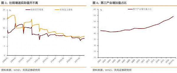 一句话吓趴了债市，7%到底意味着什么？（图） - 3