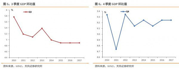 一句话吓趴了债市，7%到底意味着什么？（图） - 4