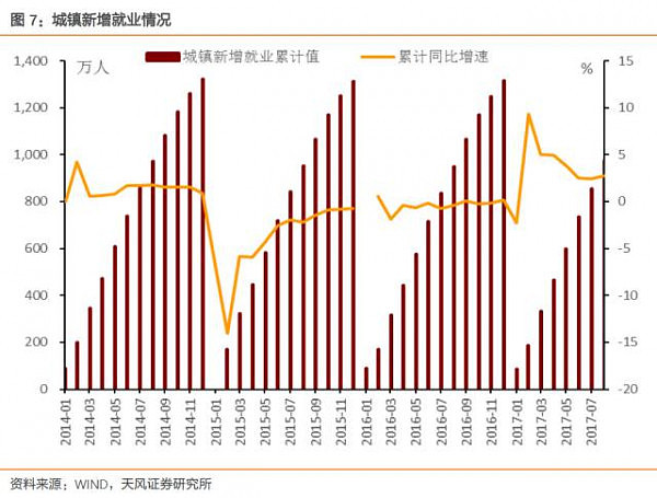 一句话吓趴了债市，7%到底意味着什么？（图） - 5