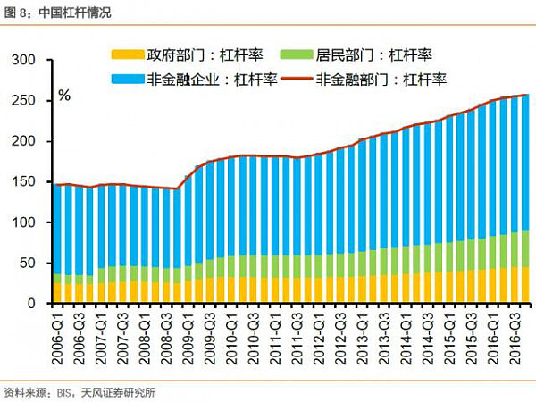 一句话吓趴了债市，7%到底意味着什么？（图） - 6