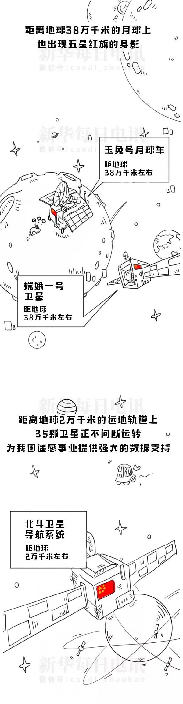 从太空到深海 一图看懂啥叫“厉害了，中国!”(组图) - 3