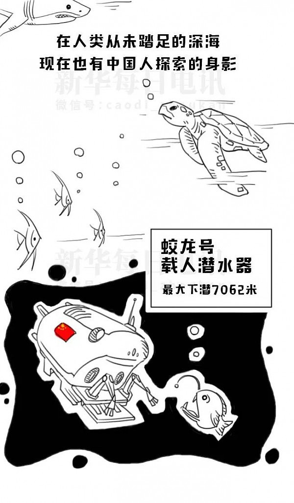 从太空到深海 一图看懂啥叫“厉害了，中国!”(组图) - 8