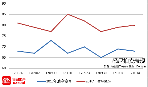 拍卖市场表现平淡，10月21日拍卖前瞻（图） - 3