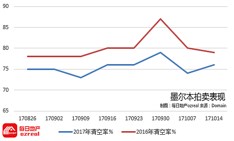 【房拍快讯】10月21日全澳房产拍卖结果火热出炉及趋势锐评 - 7