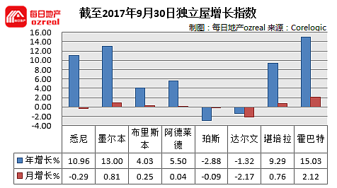 【房拍快讯】10月21日全澳房产拍卖结果火热出炉及趋势锐评 - 11