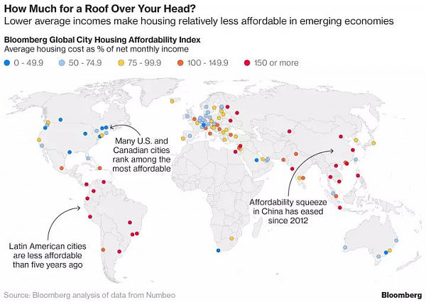 土澳和天朝哪里更贵？彭博社发布全球城市住房可负担指数排名 - 2