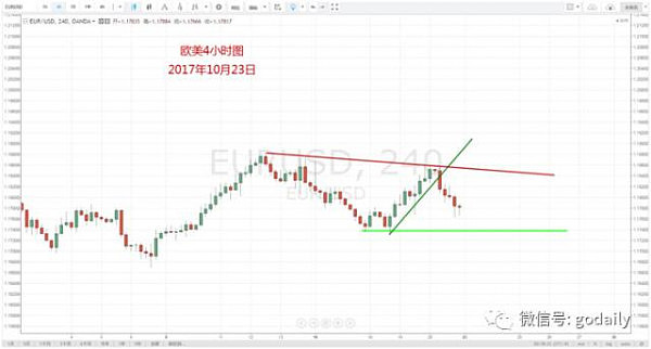 【技术分析】10月23日每日汇市分析解盘（组图） - 3