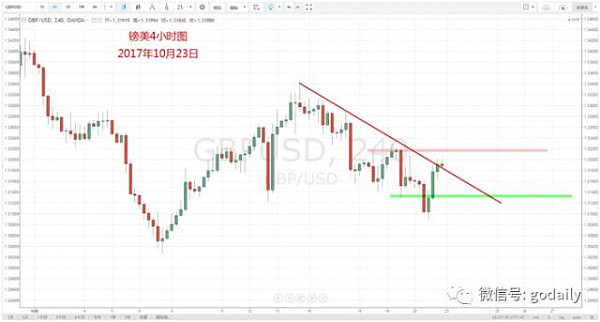 【技术分析】10月23日每日汇市分析解盘（组图） - 4