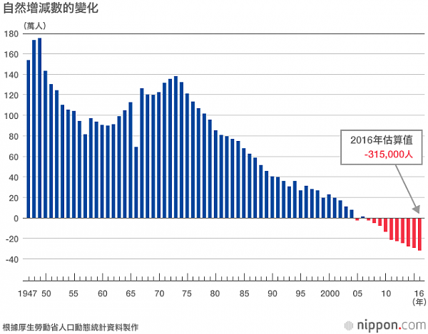 人类经济发展的“结果”：100年后3个人里面就有1个非洲人！？ - 1