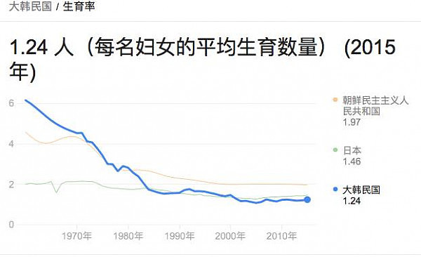 人类经济发展的“结果”：100年后3个人里面就有1个非洲人！？ - 2