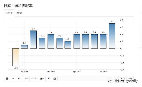 安倍胜选日元承压-市场格局维持不变（图） - 1