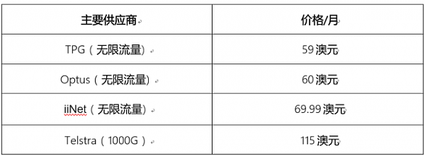 我年薪10万澳元，在墨尔本却要勒紧裤腰过日子！贫穷使我质壁分离…… - 19