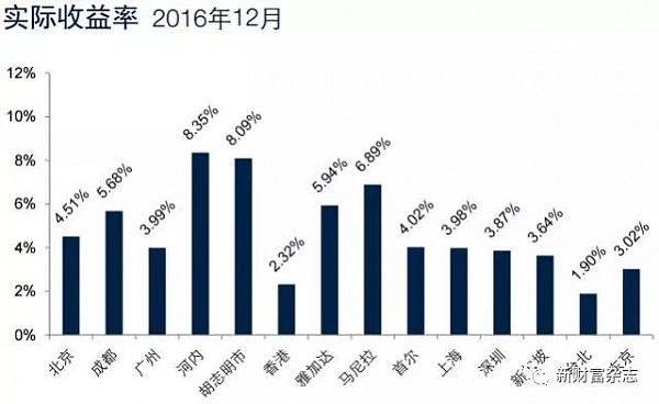 又一个大佬逃离楼市！连上海的房子都不要了！（图） - 3