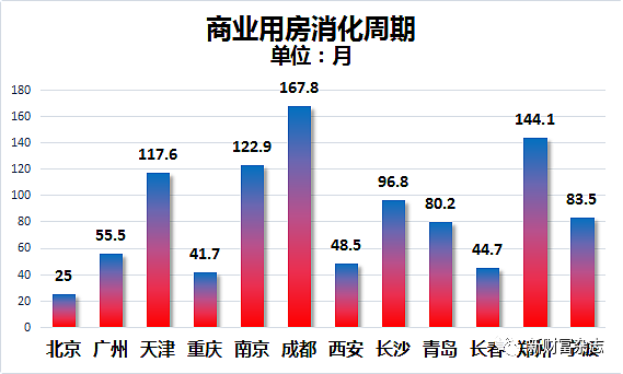 又一个大佬逃离楼市！连上海的房子都不要了！（图） - 6