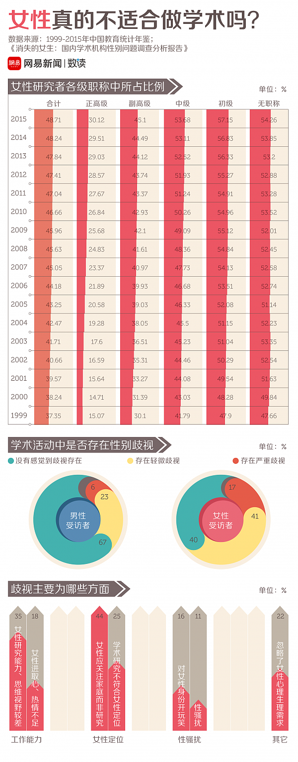 女性学术