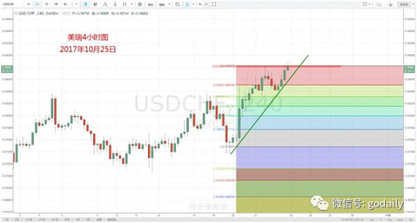 【技术分析】10月25日每日汇市分析解盘 - 5