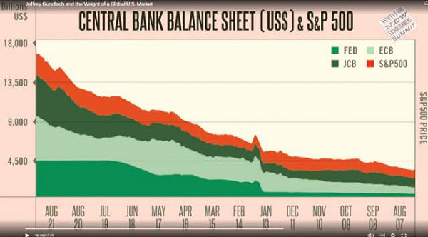 “新债王”警告：市场充满泡沫，整个金融体系终将彻底逆转 - 3