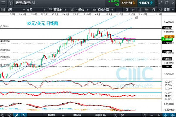 CMC Markets：投资风险偏好走跌， 聚焦今日欧央行议息会议 - 2