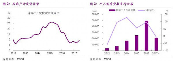 拿地靠吃老本，房企的钱袋子到底有多紧？ - 3