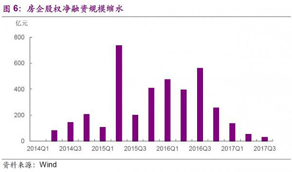 拿地靠吃老本，房企的钱袋子到底有多紧？ - 5