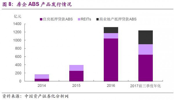 拿地靠吃老本，房企的钱袋子到底有多紧？ - 7