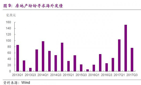 拿地靠吃老本，房企的钱袋子到底有多紧？ - 8