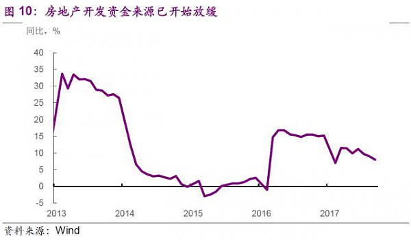 拿地靠吃老本，房企的钱袋子到底有多紧？ - 9